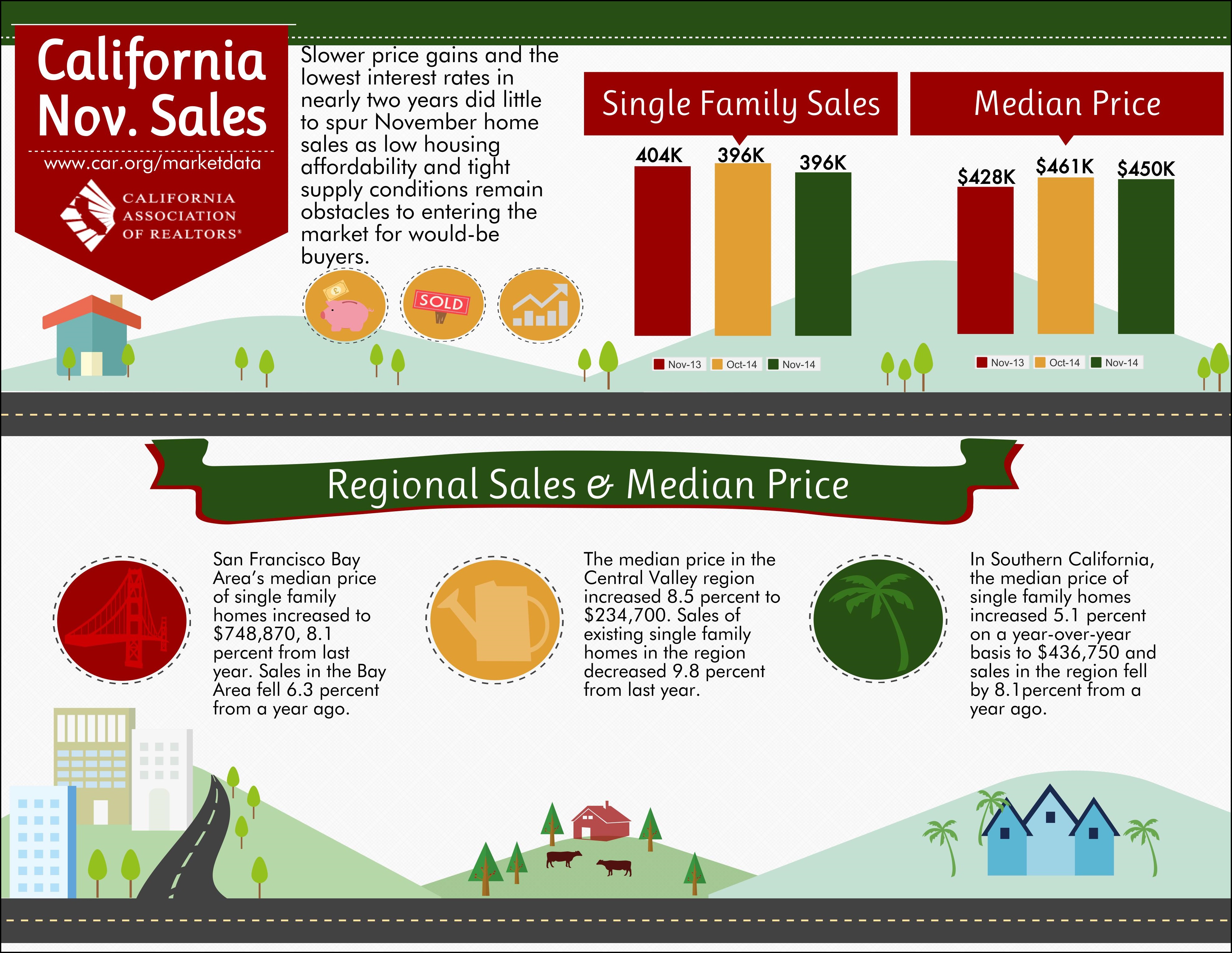 2014_November_Sales Selling Dana Estates Homes for Sale in the Dana